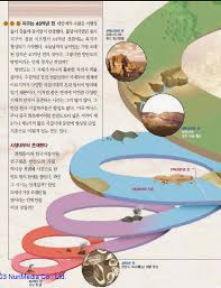  지구의 역사에 대한 이야기