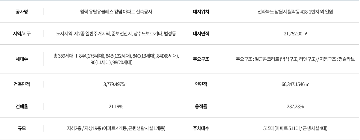 티스토리