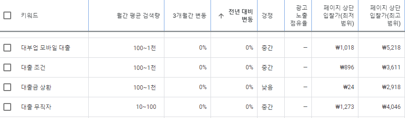 구글애즈_고단가키워드