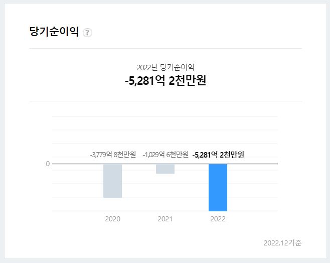 LG에너지솔루션 재무정보3