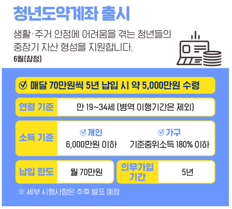 청년도약계좌 출시