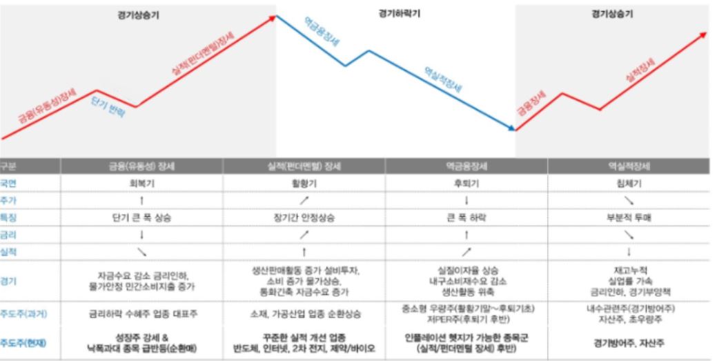  #12 주린이가 궁금한 금리와 유동성, 주가 관계 알아보기