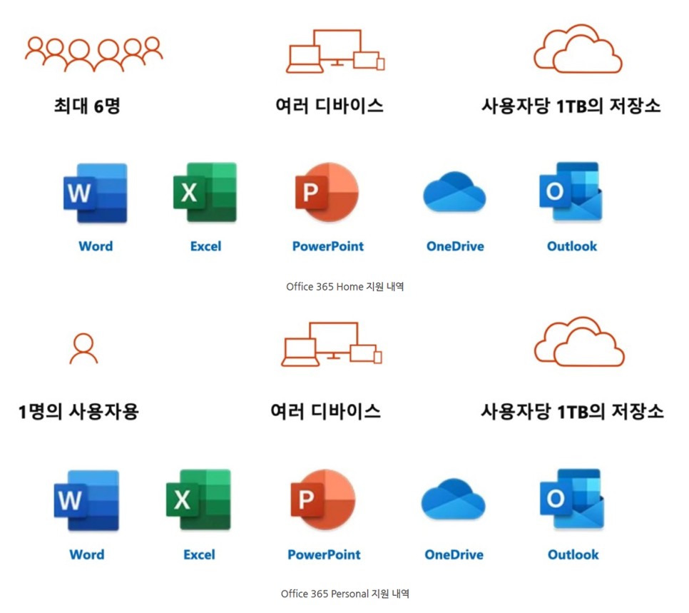 ms 오피스 365 홈 MS오피스 2019 vs Office 365 2