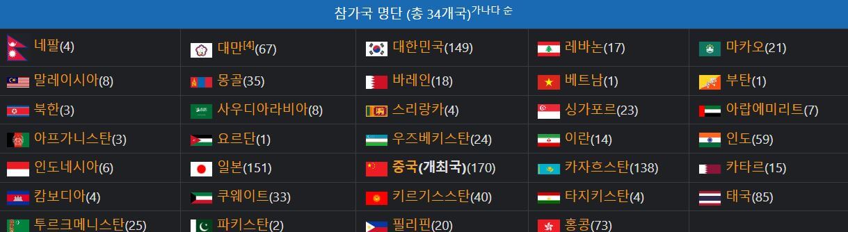 참가국 명단