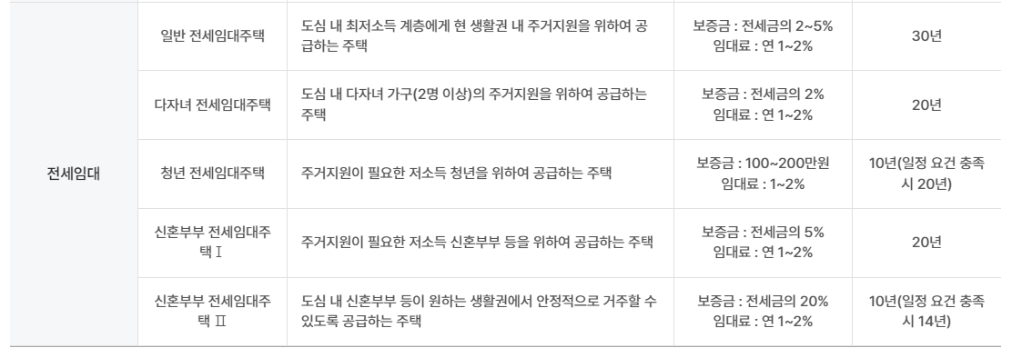 일반-전세임대주택-안내문