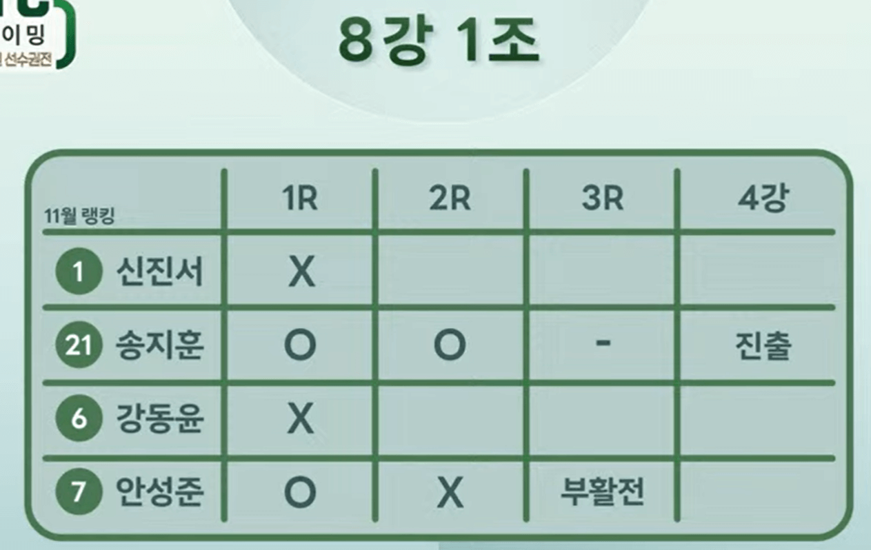 제2기 5육七관절 타이밍배 부활전 8강