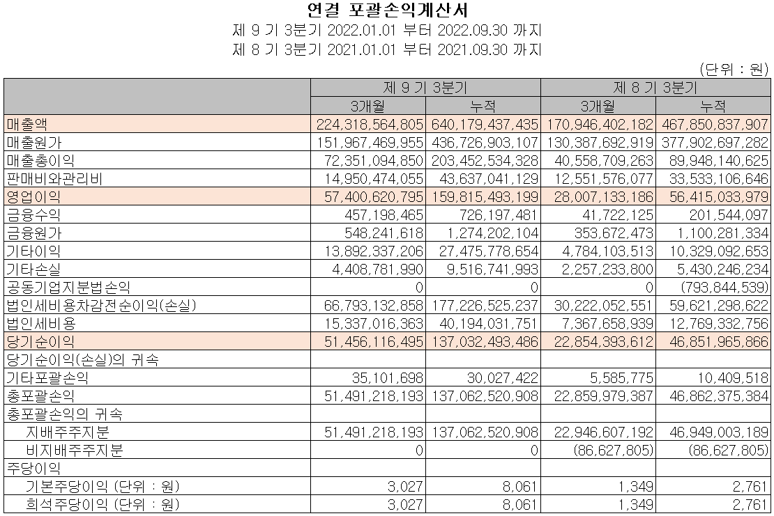 해성디에스 - 손익계산서