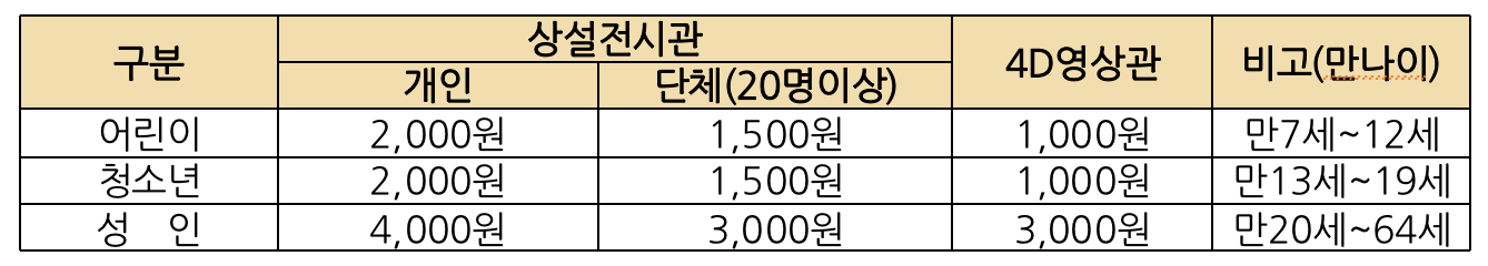 인천-어린이과학관-관람요금