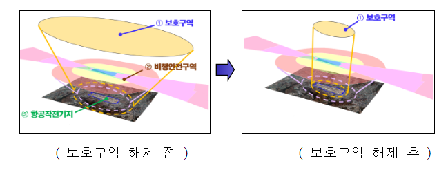  민군 상생을 위해 역대 최대규모의 군사시설보호구역 339 해제