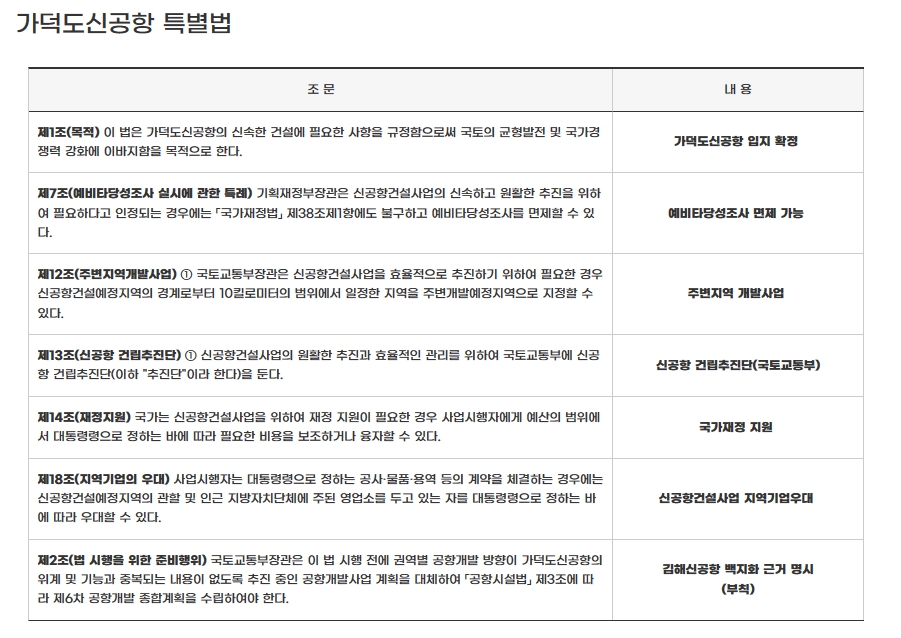 가덕도신공항 특별법