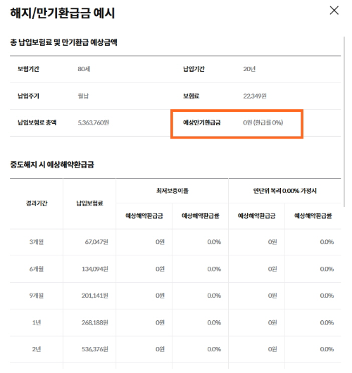 해지/만기 환급금