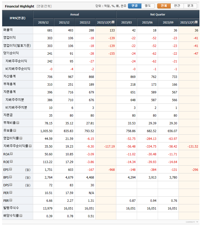 멕아이씨에스 실적