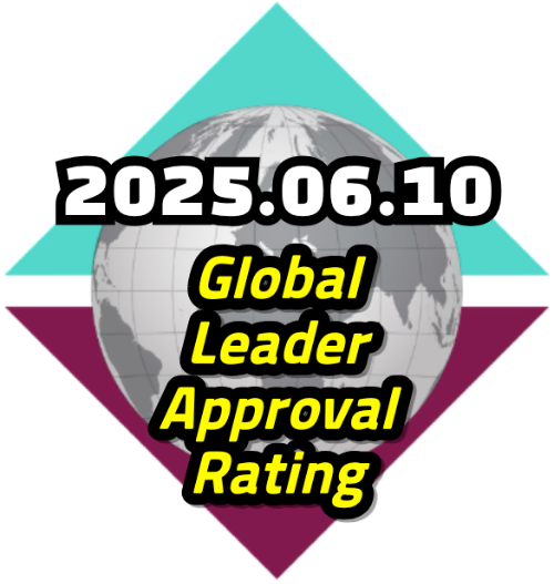 2025년 6월 morning consult