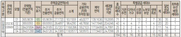 공급세대수