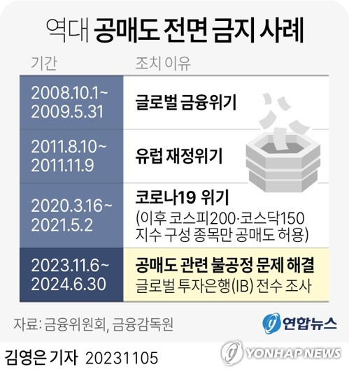 공매도의모든것6