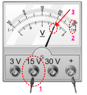 전압계 읽는 방법