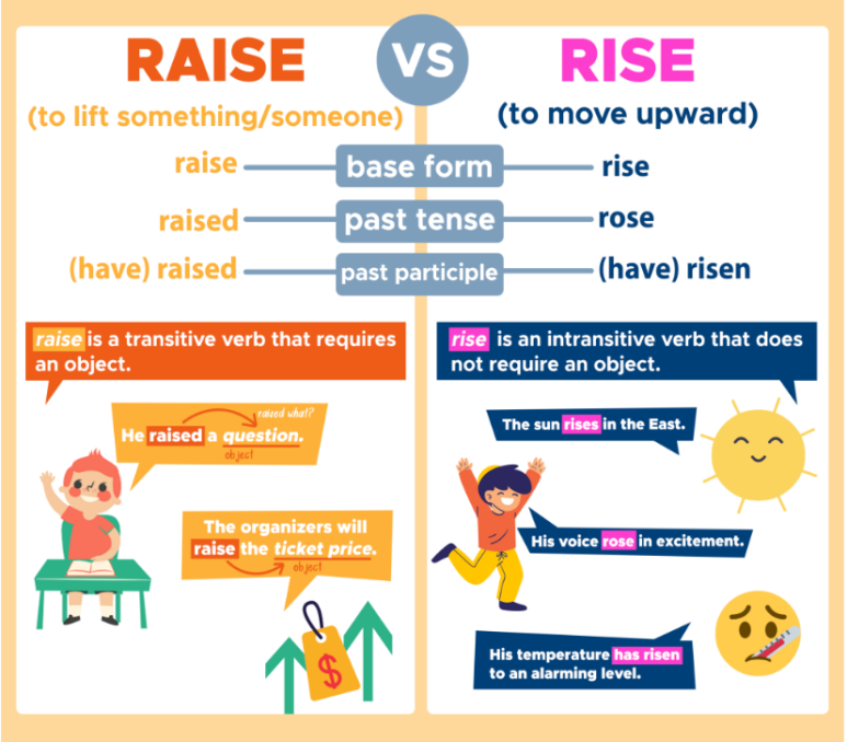  [영어] Raise vs Rise 의 차이