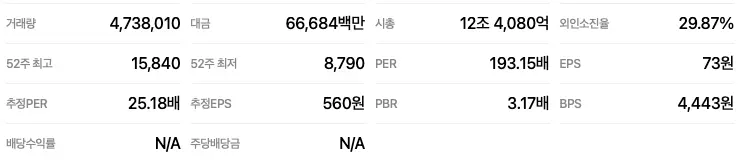 삼성중공업-재무제표
