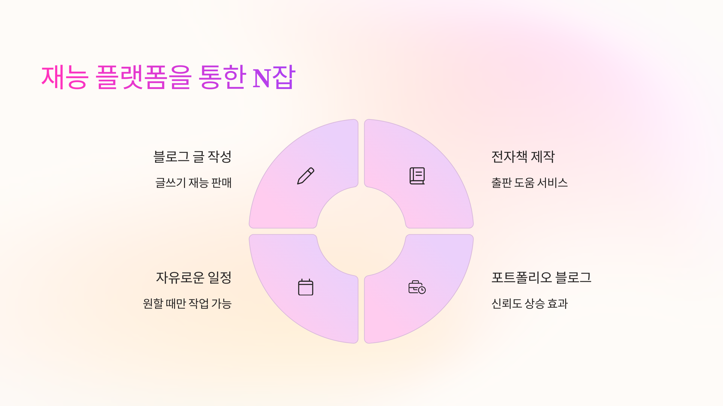 재능 플랫폼 관련 사진