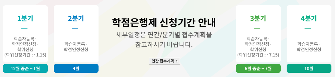  [캐나다 영주권 준비] 학점은행제 시작하기 : 학습자등록.