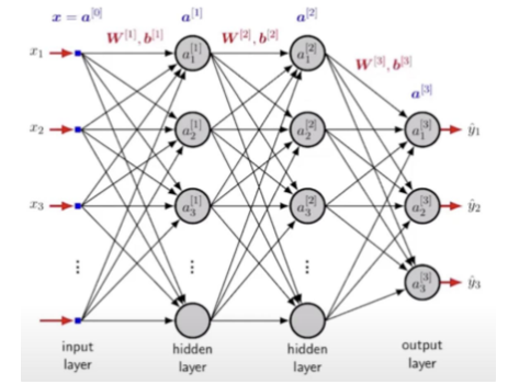 CH 04-0. Deep Learning for Biomedical sequence - Directed acyclic computational graph CH 04-0. Deep Learning for Biomedical sequence - Directed acyclic computational graph