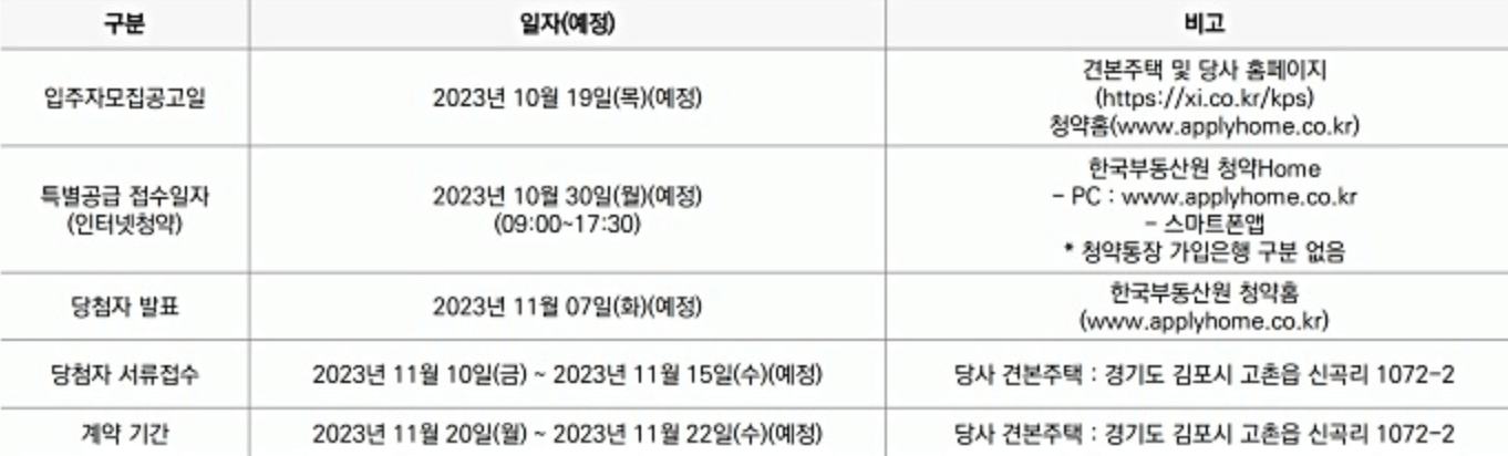 고촌센트럴자이-청약일정