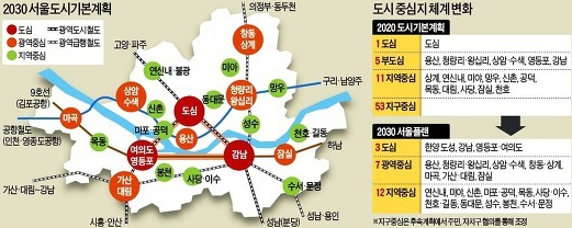 2030 서울도시기본계획