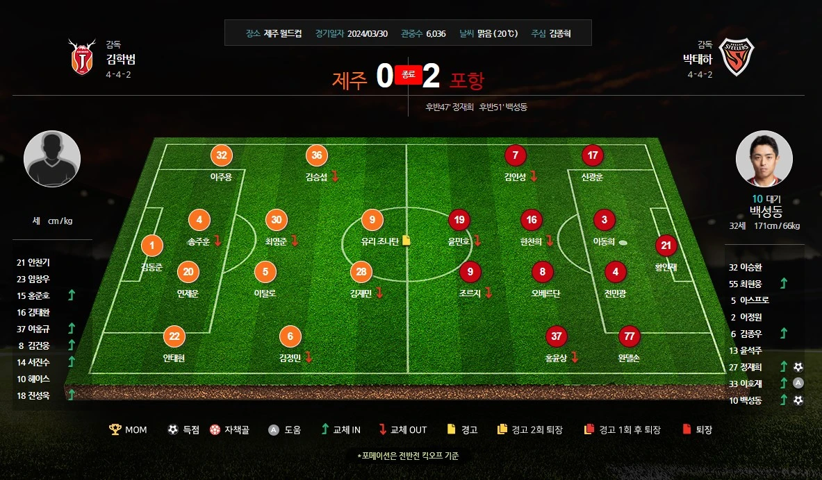 제주 VS 포항 라인업