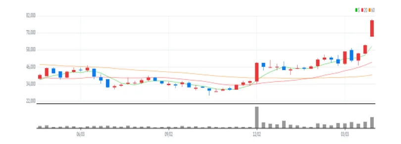 삼청강제약(주)
