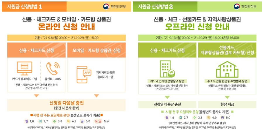 신청방법3가지