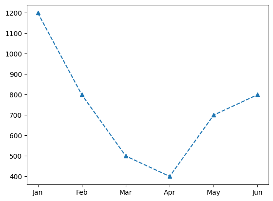 파이썬 데이터 시각화 꺽은선 그래프