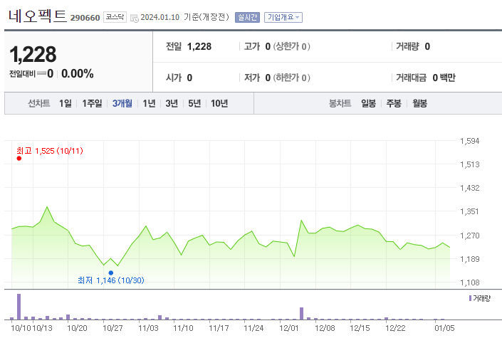 네오펙트 주가