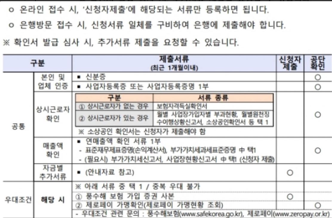 2차 2