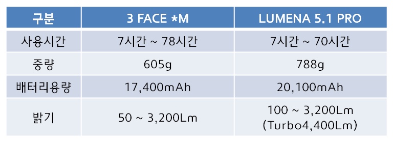 사양비교