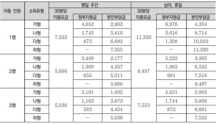 시간제 종합형 돌봄 B형