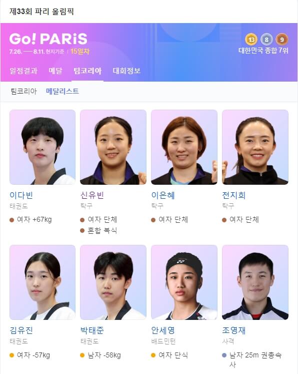 2024 제33회 파리 올림픽 메달리스트