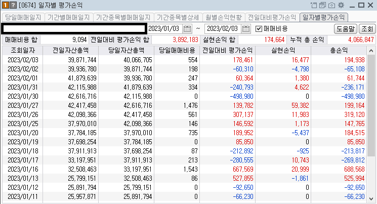 콜리koly의 일별 평가손익