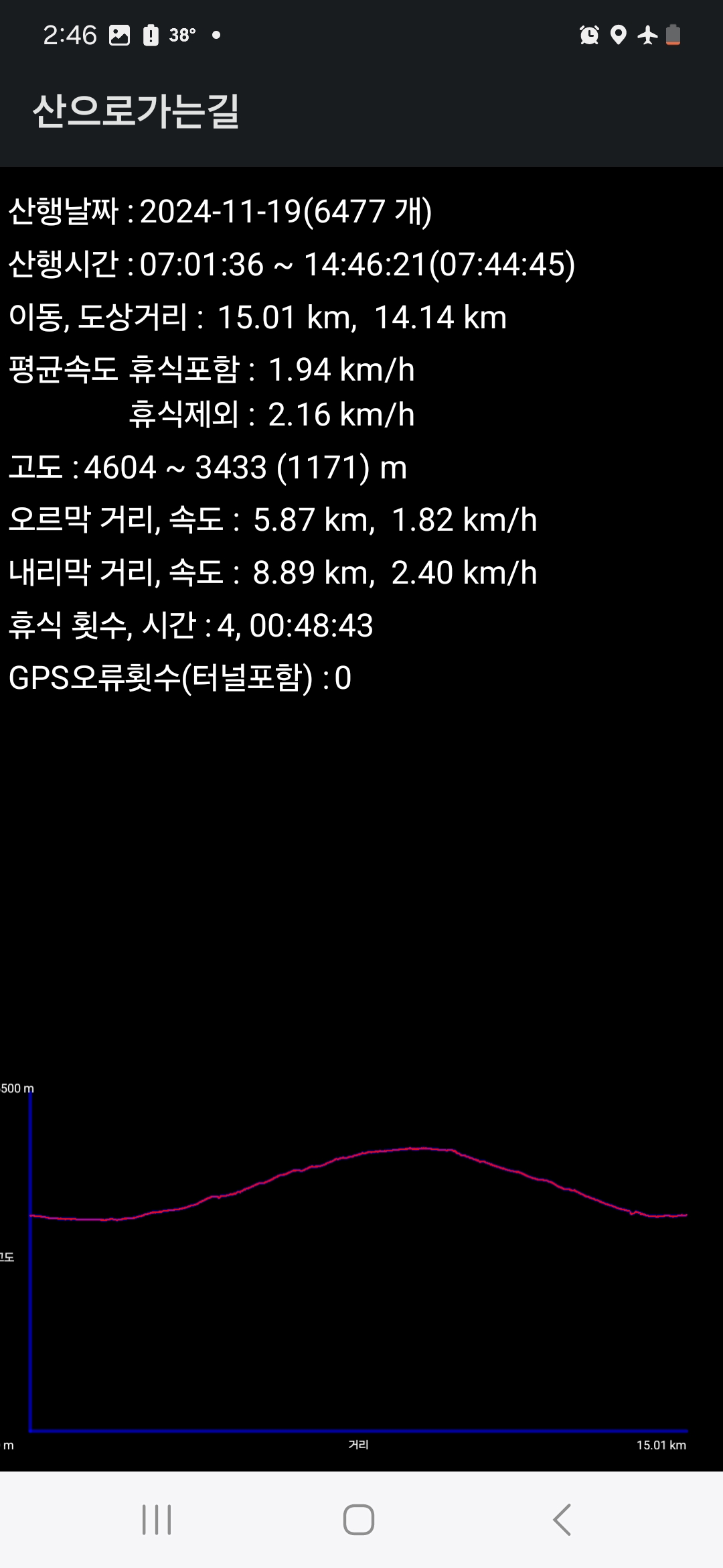 브라카 이미지