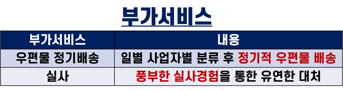 구로비상주사무실