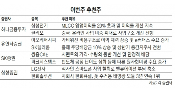 아모레퍼시픽 네이버 카카오