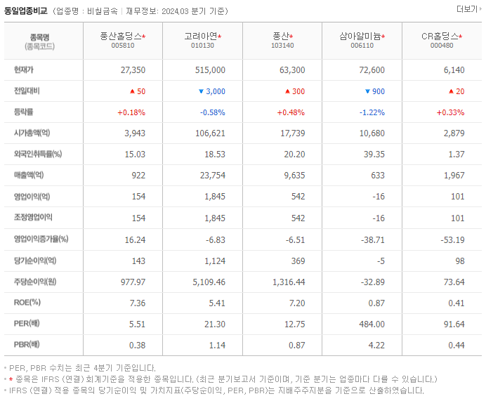 풍산홀딩스_동종업비교자료