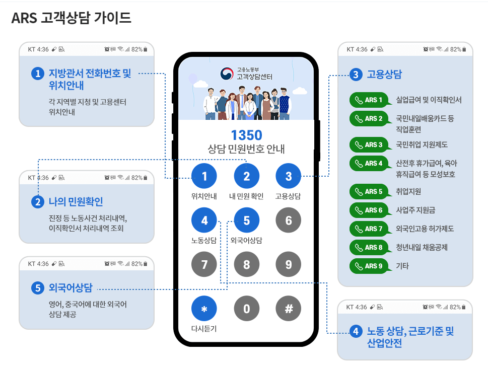 ARS-고객상담-가이드