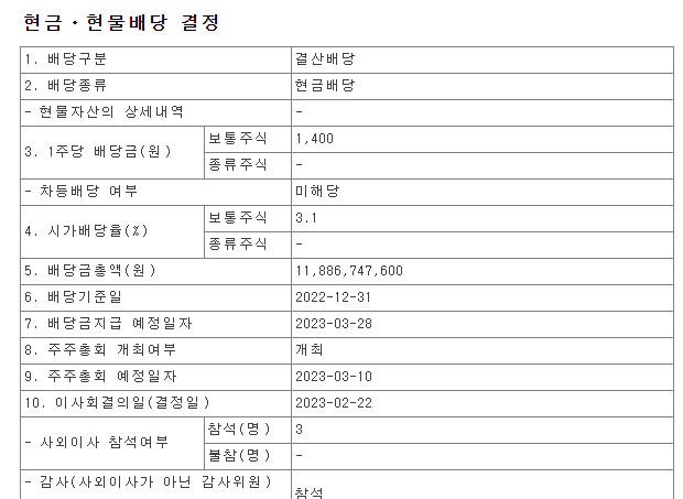 국도화학-배당공시