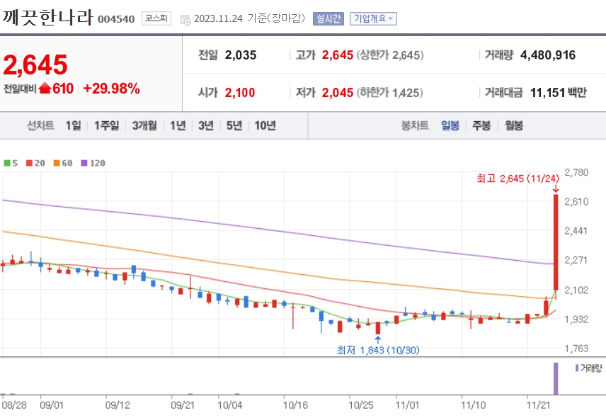 주식상한가