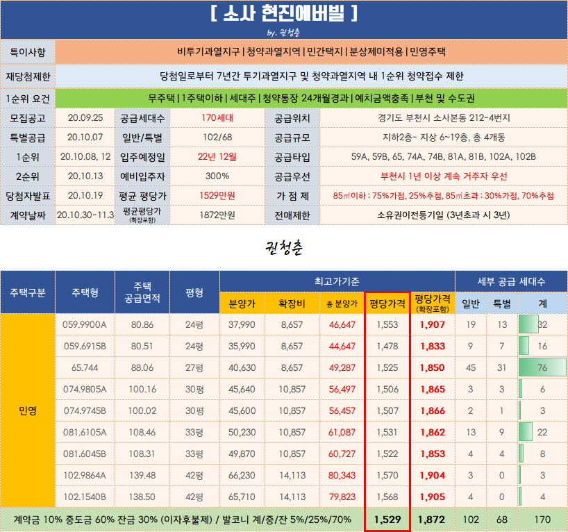  부천 소사 현진에버빌 당첨결과 당첨가점