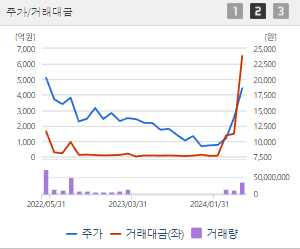 대한전선 주가 전망과 목표주가 배당금