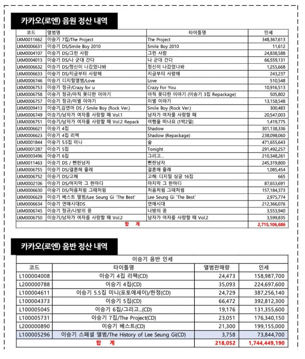 이승기 노예계약 충격 사건 전말