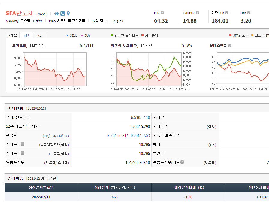 FnGuide 실적 상세