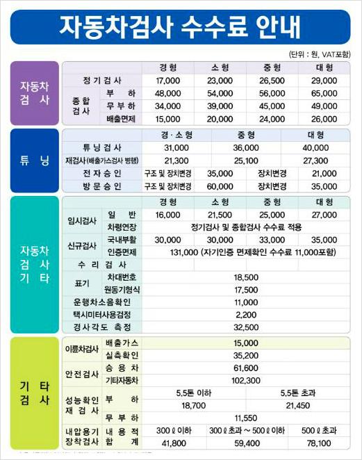 자동차 종합검사 과태료
