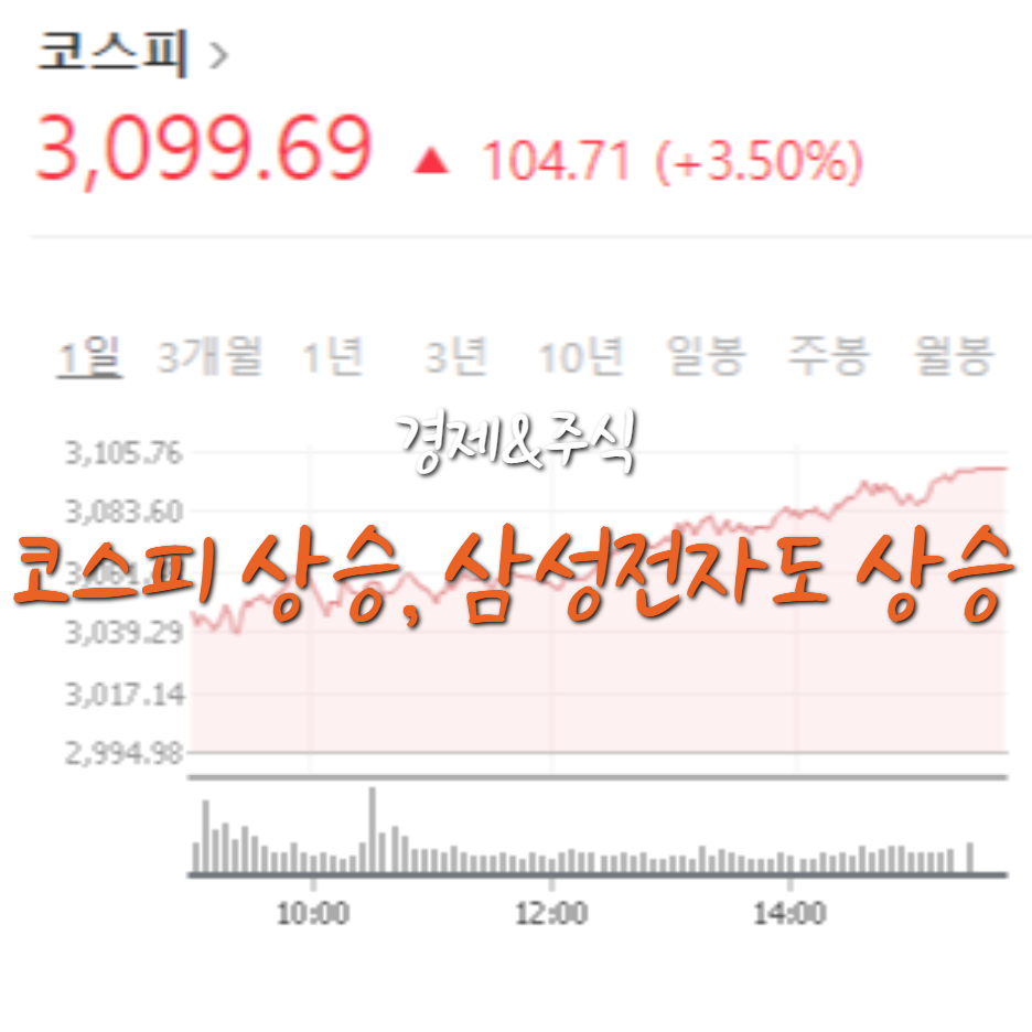  코스피도 상승, 삼성전자 주가도 4% 상승